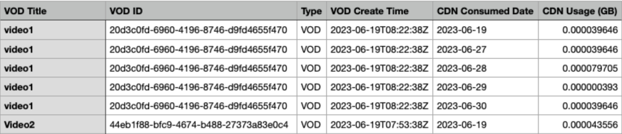 CDN Usage Example